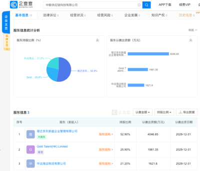 京東成立供應(yīng)鏈科技公司，注冊(cè)資本超千萬聚焦技術(shù)開發(fā)